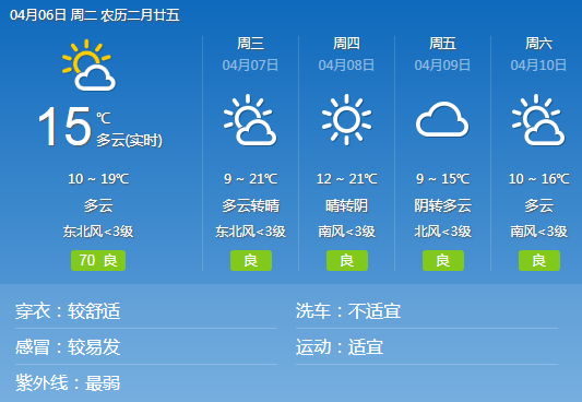 邢台一周天气查询 邢台市(简称"邢"),邢襄,河北省地级市,是华北历史上